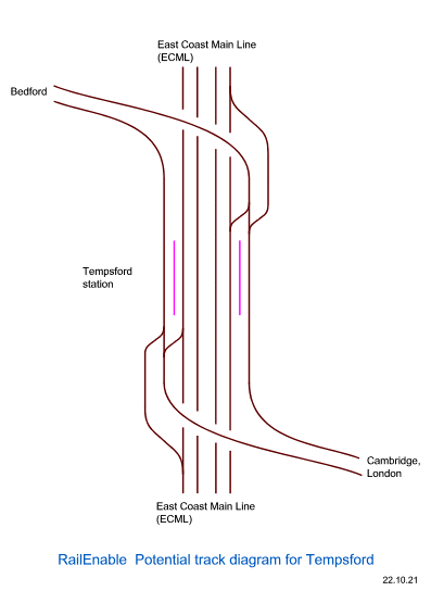 Potential track diagram for Tempsford