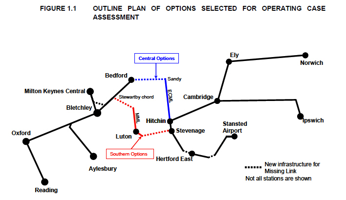February 2009 corridor options for the central section