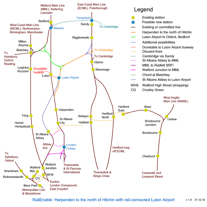 Harpenden to the north of Hitchin with rail-connected Luton Airport