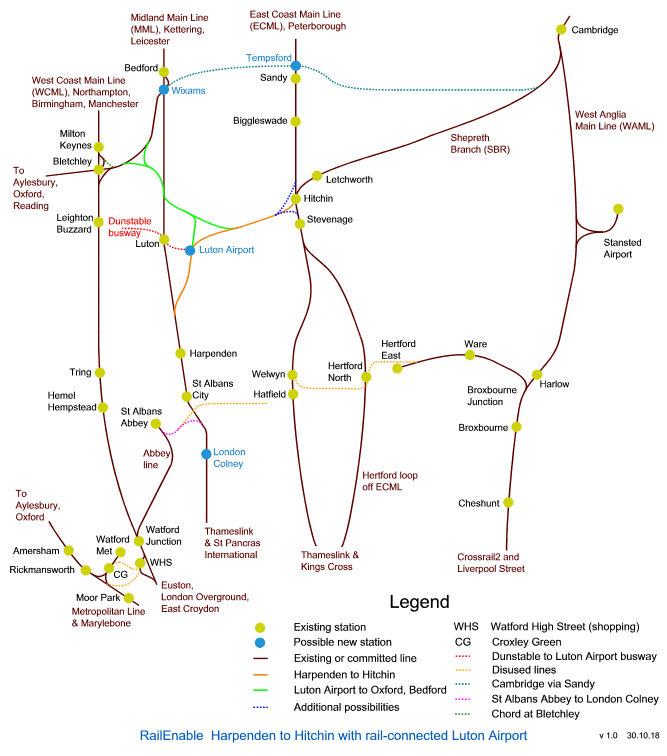 Harpenden to Hitchin with rail-connected Luton Airport