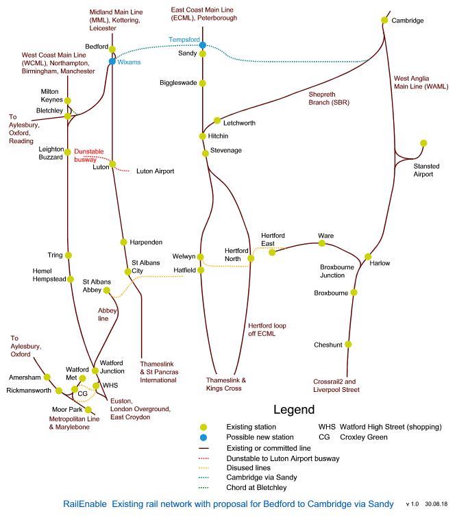 Existing rail network with proposal for Bedford to Cambridge via Sandy