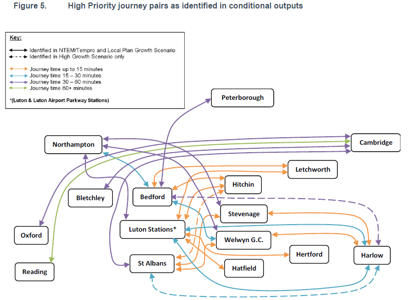 high priority journey pairs