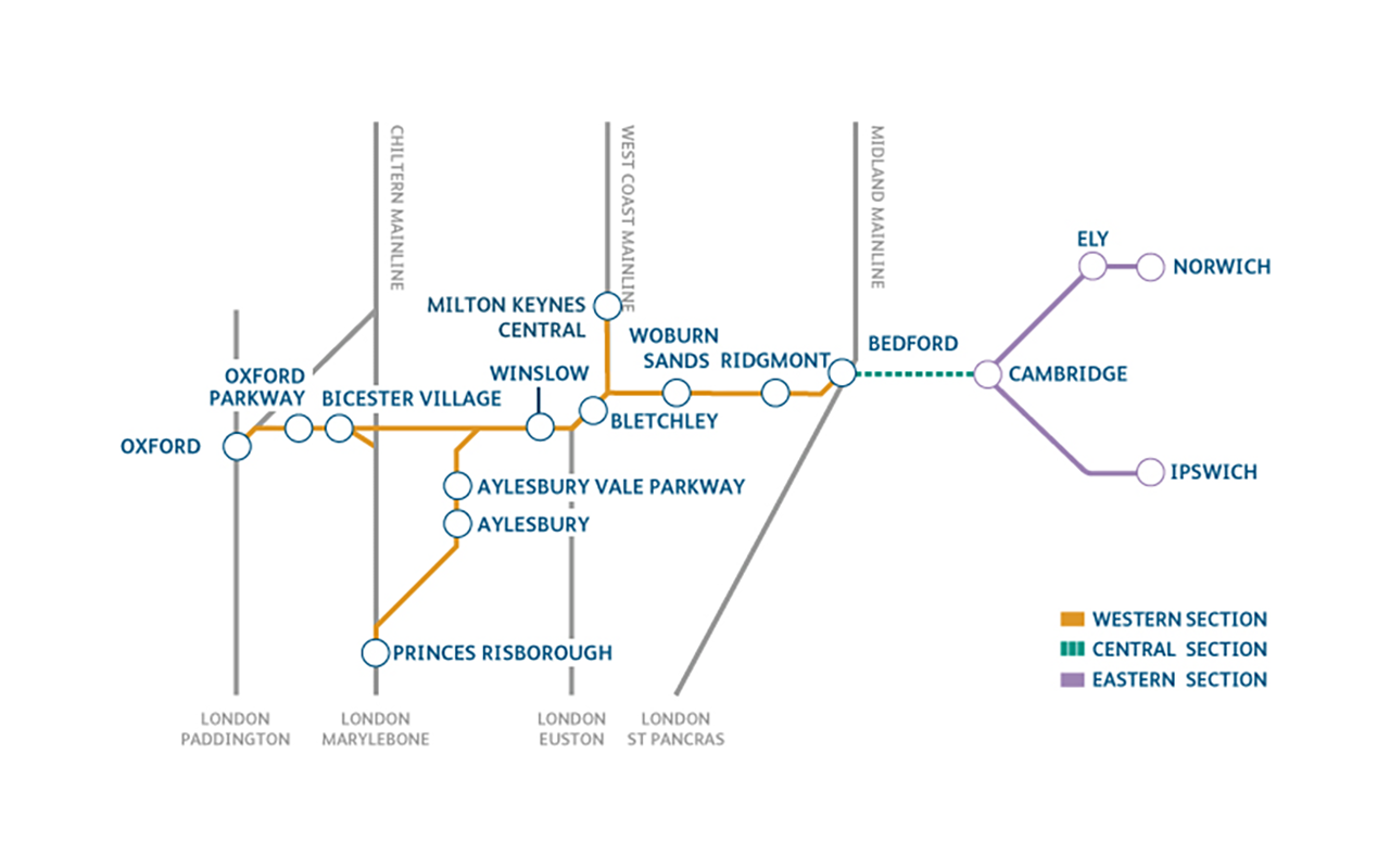 overview of travel between Oxford and Cambridge