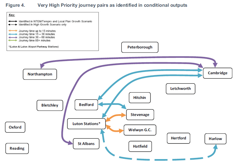 very high priority journey pairs