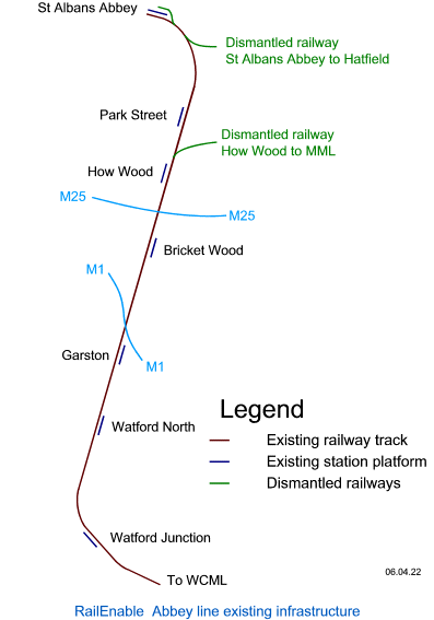 Abbey line existing infrastructure