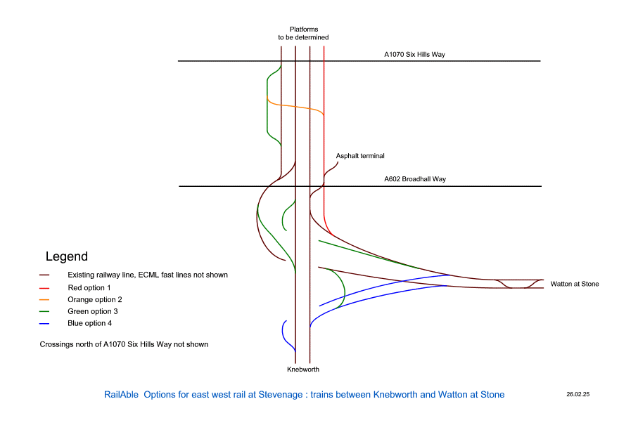 Options for east west rail at Stevenage: trains between Knebworth and Watton at Stone