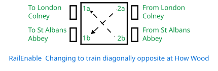 Changing to train diagonally opposite at How Wood