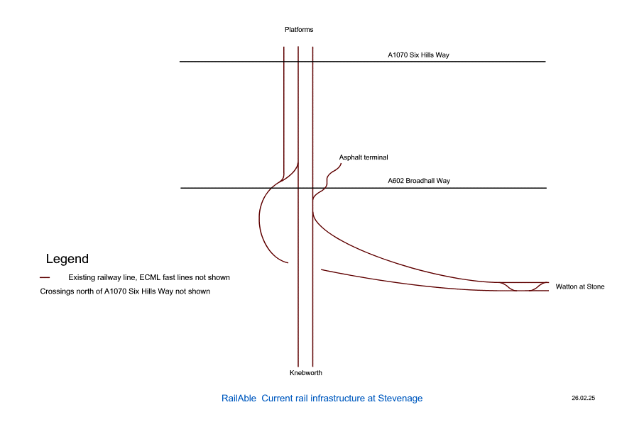 Current rail infrastructure at Stevenage