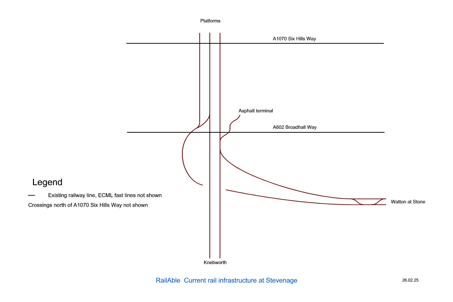 Current rail infrastructure at Stevenage