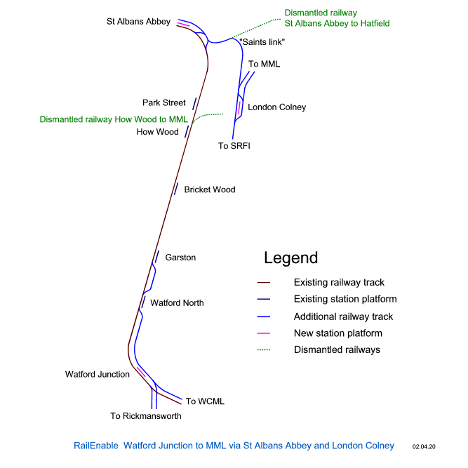 Watford Junction to MML via St Albans Abbey and London Colney