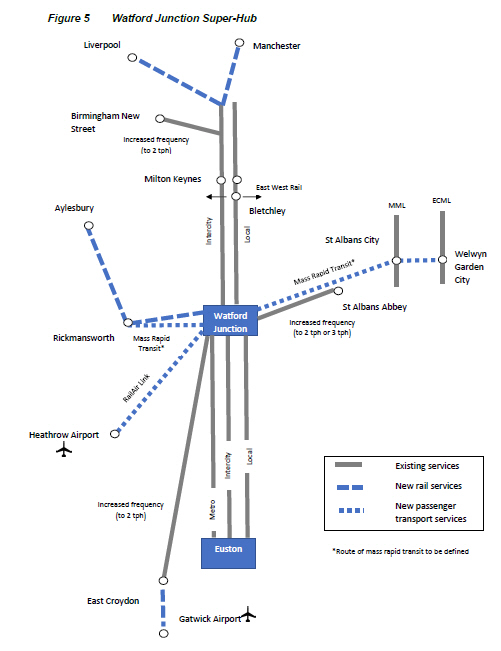 Mass Rapid Transit at Watford Junction