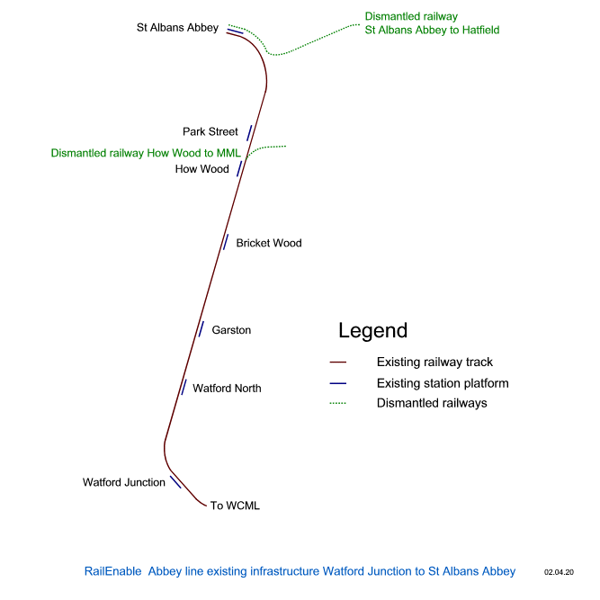 Abbey line existing infrastructure Watford Junction to St Albans Abbey